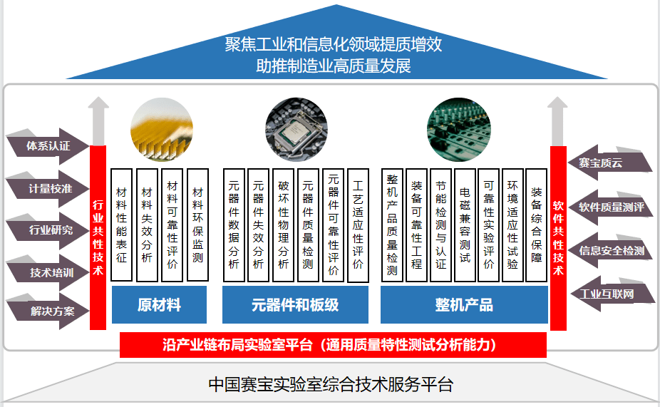 工業(yè)和信息化部電子第五研究所加入中汽學(xué)會團體會員_檢驗中心 信息工程