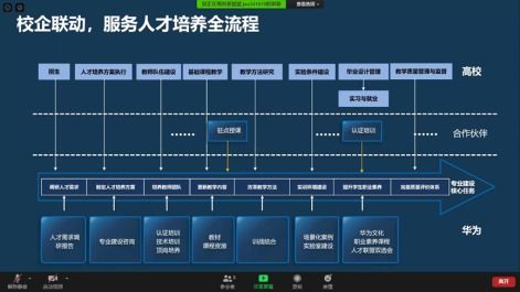 線上研討，啟航信息工程新篇章——電子信息工程學(xué)院鯤鵬項(xiàng)目研討會(huì)側(cè)記