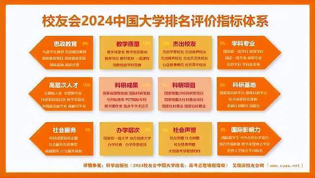 2024中國信息類大學(xué)排名揭曉 南京信息工程大學(xué)領(lǐng)跑，湖南信息學(xué)院獨(dú)占鰲頭